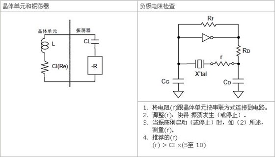 注意事项-振荡补偿.png