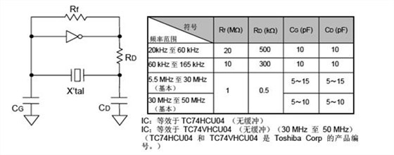 振荡回路参数设置参考.png