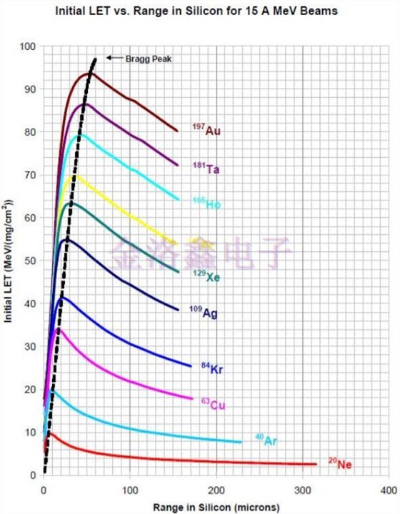 Q-Tech晶振,Q-Tech晶体振荡器,航天设备晶振