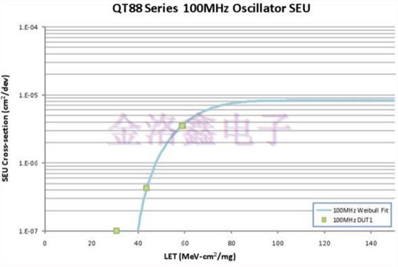 Q-Tech晶振,Q-Tech晶体振荡器,航天设备晶振