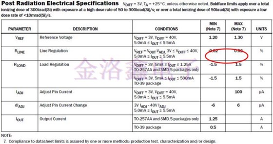 Q-Tech晶振,Q-Tech晶体振荡器,航天设备晶振