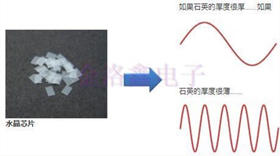 详解KDS Crystal水晶装置特性与技术