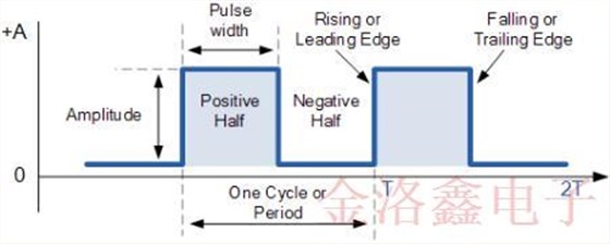 ECS提供超全的振荡器输出类型指南