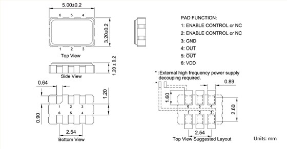 CS 5032