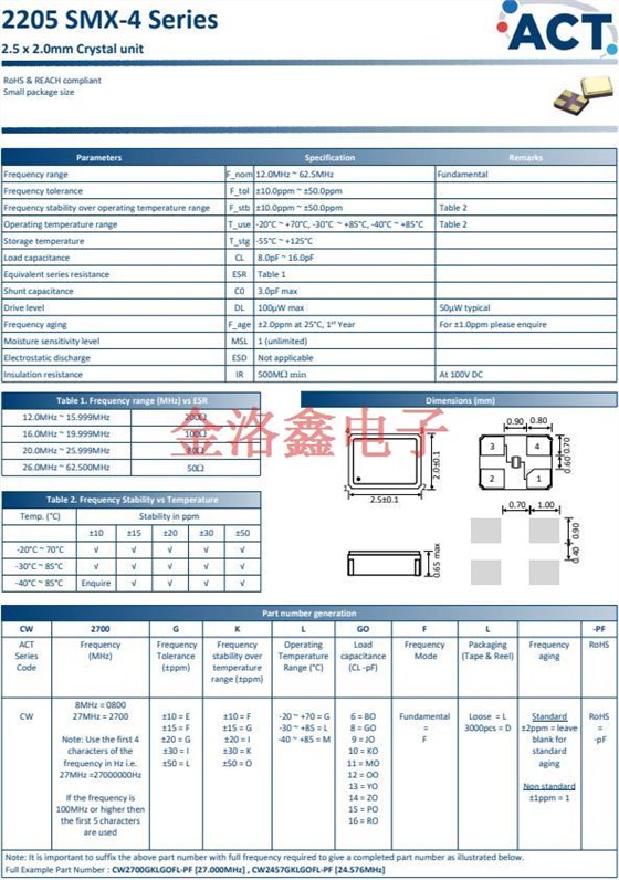 2205SMX‐4 11