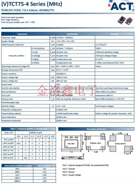 TCT75-4 11