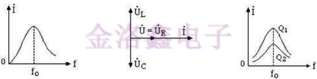 Quartz Crystal的谐振电路