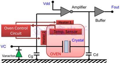 小型化高稳定烤箱式OCXO晶振的研制之路