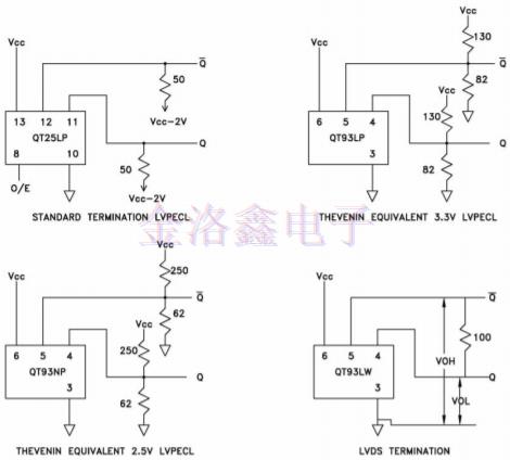 终止LVDS与LVPECL晶振阻抗不匹配的3种方法