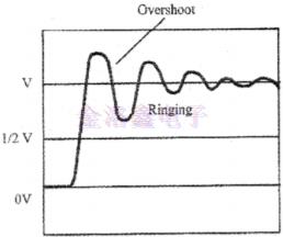 终止LVDS与LVPECL晶振阻抗不匹配的3种方法