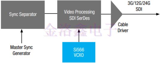 Silicon时钟振荡器与时序产品组合