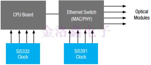 Silicon时钟振荡器与时序产品组合