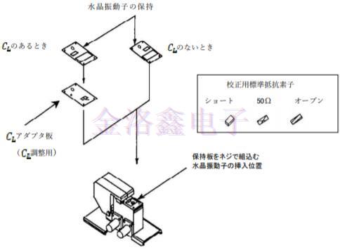 SMD型贴片晶体单元测量工具标准