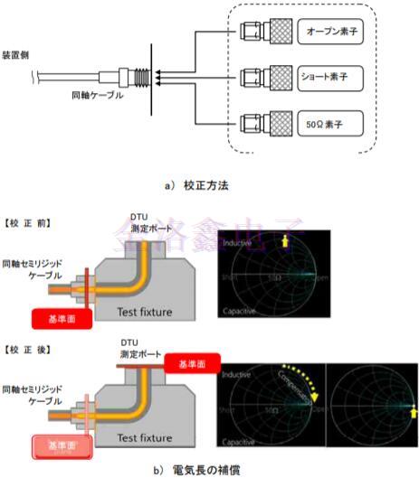 SMD型贴片晶体单元测量工具标准