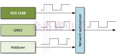 详解5G产业链为什么采用MEMS振荡器原理