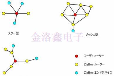 搭载滤波器的通信模块与RFID的频率标准