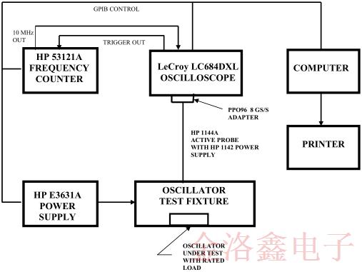 Cardinal品牌CPPC7L-A3BP-27.0TS振荡器时钟抖动性报告