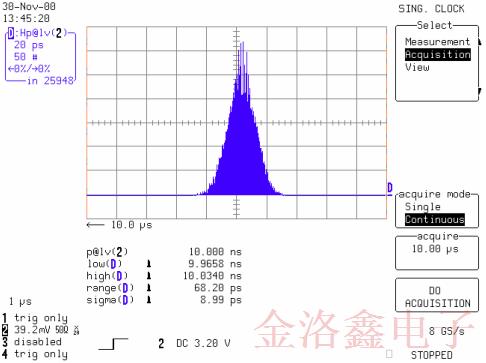 Cardinal品牌CPPC7L-A3BP-27.0TS振荡器时钟抖动性报告