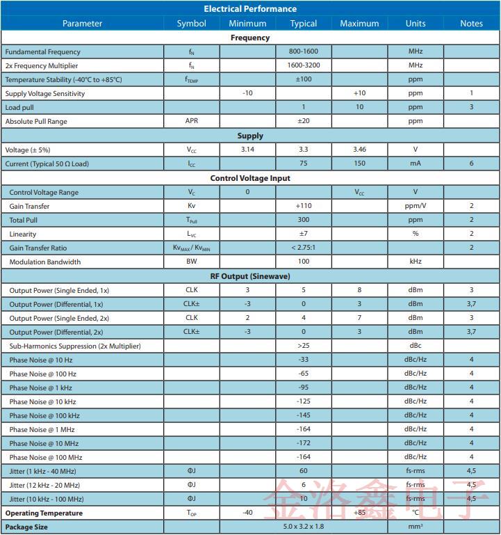 Vectron高频超低抖动VSCO压控声表振荡器详情书