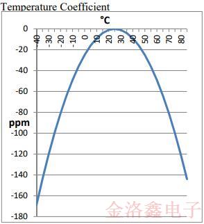 FOX福克斯FSMLF贴片晶体系列变更通知