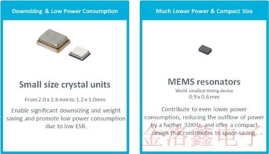 自疫情发生以来村田用于医疗的晶体和MEMS系列备受市场欢迎