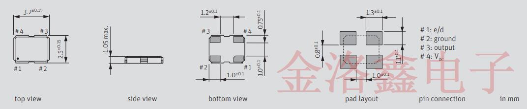 符合RTC模块高频率稳定性要求的Jauch振荡器新品推荐