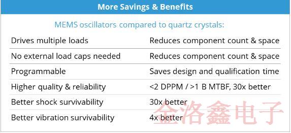 你知道什么时候使用MEMS晶振比较好以及它的价值吗?