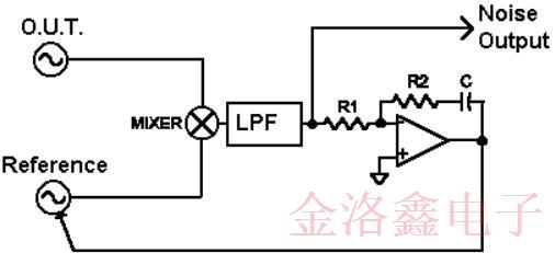 Wenzel Oscillator内部的相位噪声测量系统