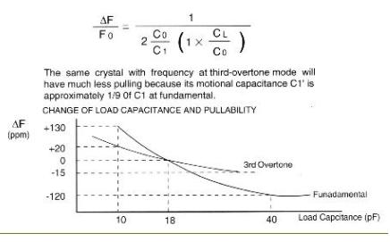 FCD-Tech Application Notes-3