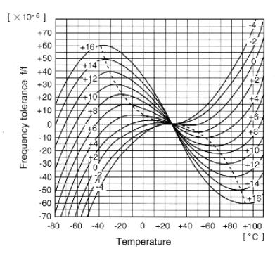 FCD-Tech Application Notes-2