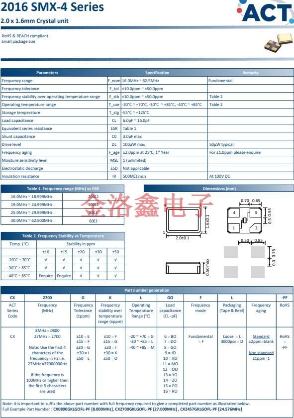 2016 SMX‐4 11